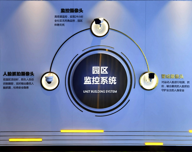 君永安园区监控系统安全技术防范系统设计施工服务全面解析