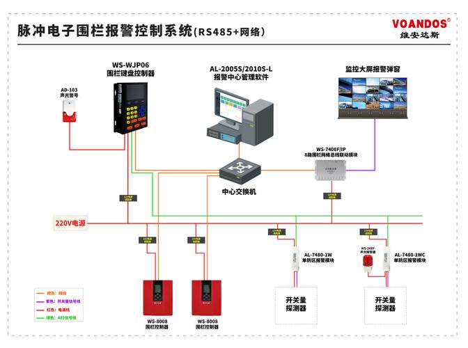 广州艾礼富电子网络型脉冲电子围栏主机赋能周界安防升级 安全技术防范系统设计施工服务新标杆