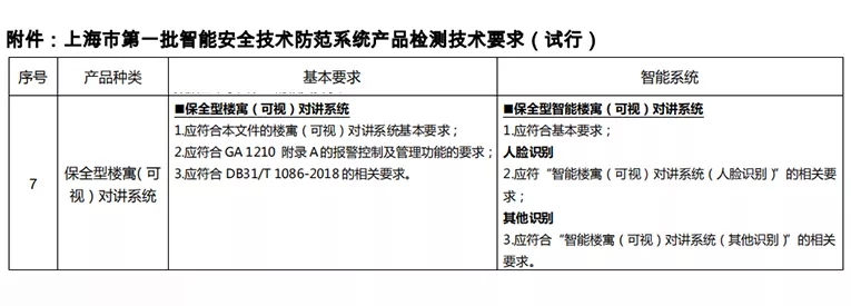 狄耐克人脸识别等系统顺利通过上海地方标准 安全技术防范系统设计施工服务